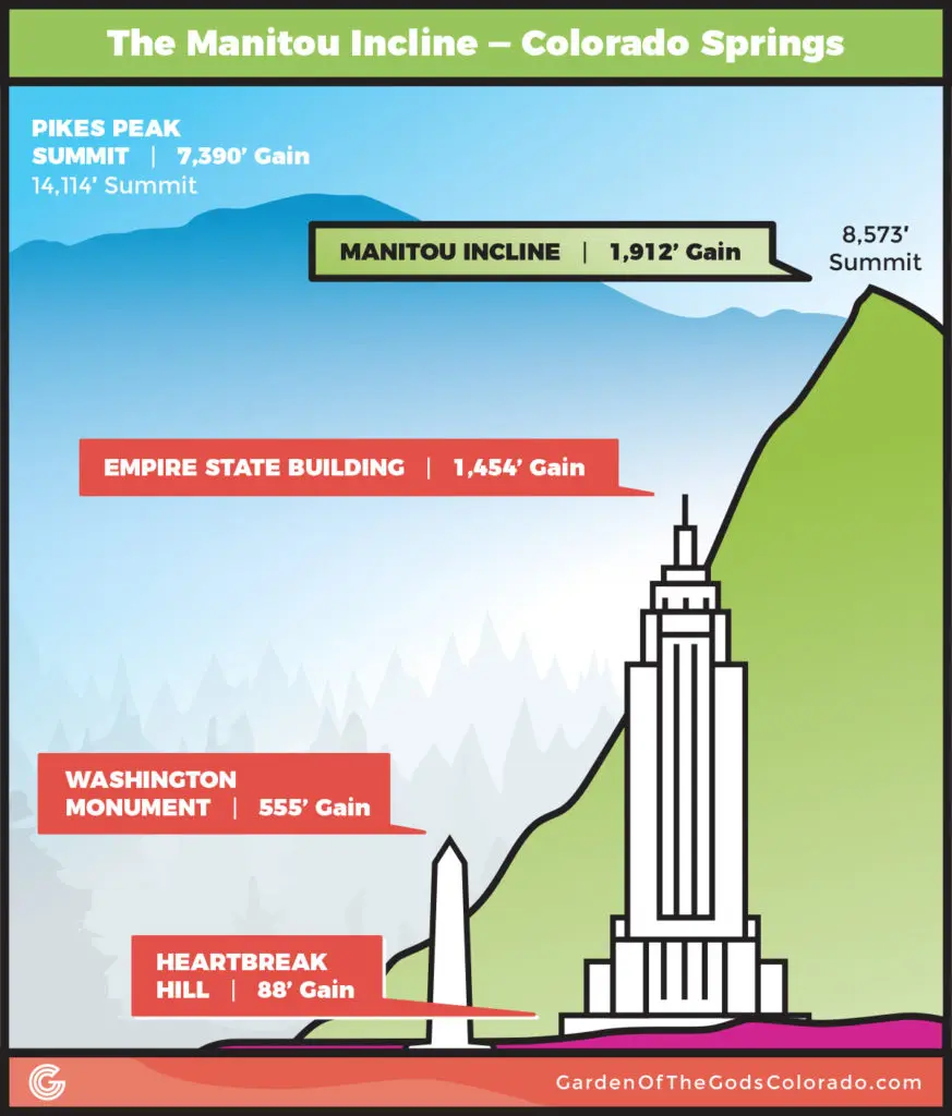 Manitou Springs Incline Colorado Springs Elevation Profile